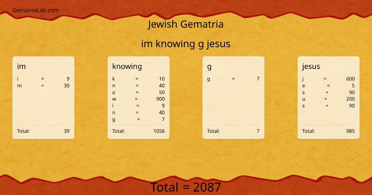 im knowing g jesus in jewish Gematria